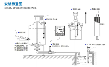 APURE PH安裝方式，A10 工業 PH&ORP 儀表與電極安裝說明書