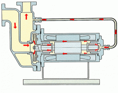 37種常見水處理泵的工作原理動態(tài)圖！