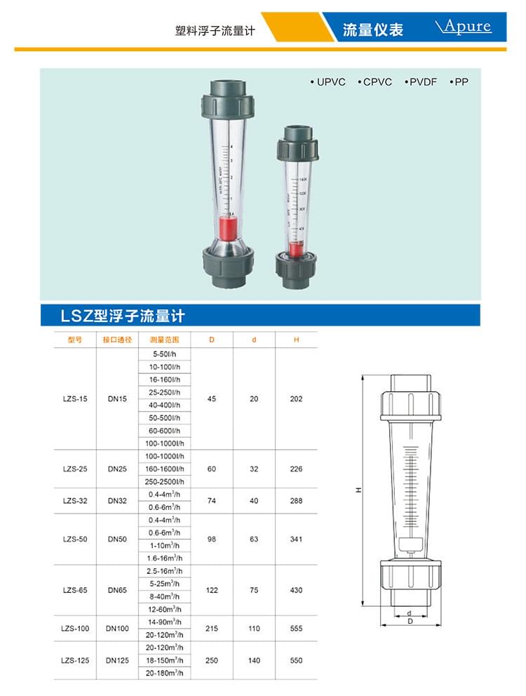 Apure自動(dòng)化控制儀表樣冊-10 (1).jpg