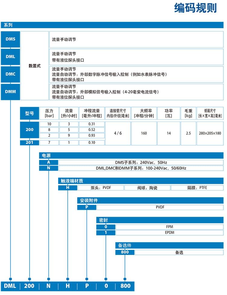 1614839652514475.jpg dms200.jpg