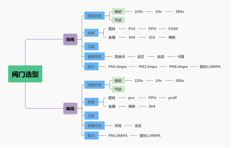 1694668066986082.jpg 閥門1.jpg
